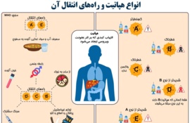 هفت باور غلط درباره هپاتیت